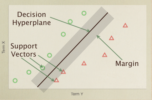 The points with a dividing plane
